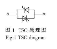 tsc型