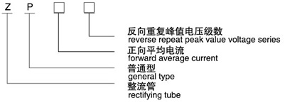 ZP普通整流管（平板式）型號說(shuō)明