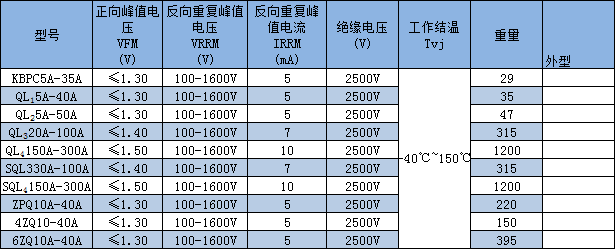 KBPC QL SQL 4ZQ橋式整流器特性